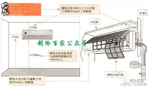 室內機安裝位置